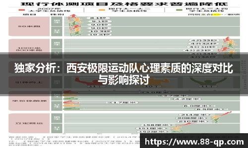 独家分析:西安极限运动队心理素质的深度对比与影响探讨