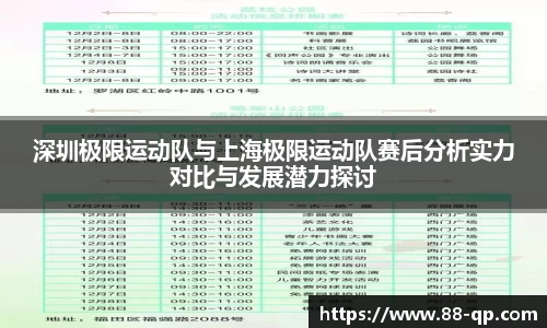 深圳极限运动队与上海极限运动队赛后分析实力对比与发展潜力探讨